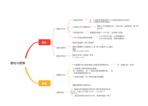 初中数学-圆柱圆锥人教版思维导图