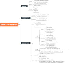 2024年度营销计划