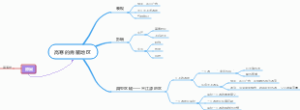 高寒的青藏地区