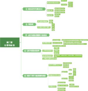 机械-互换性与技术测量第二章思维导图