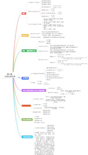 机械-互换性与技术测量第三章思维导图