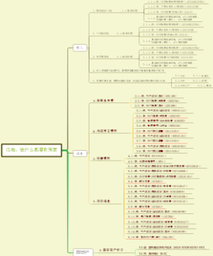 企业培训思维导图