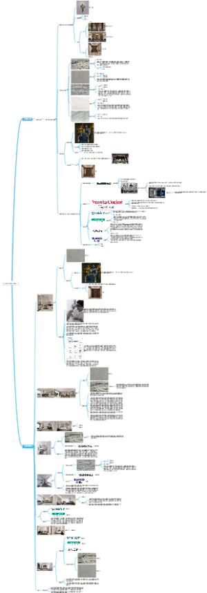 331板房价值点梳理261