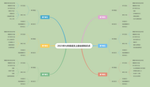 七年级语文上册全部知识点