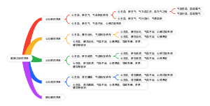 中医-脏腑之间的关系