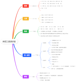 天虹二店庆计划