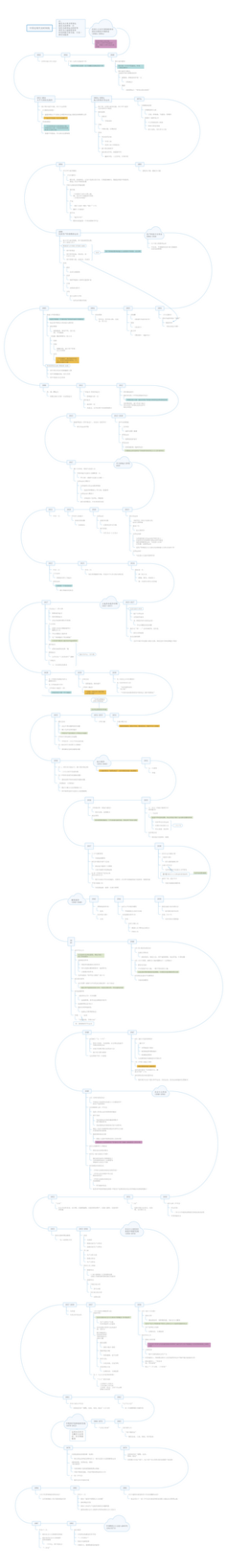 中国近现代史时间线2