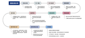 重建企鹅大桥思维导图