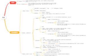 风机常见故障信号特征