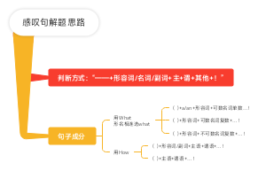 英语感叹句解题思路