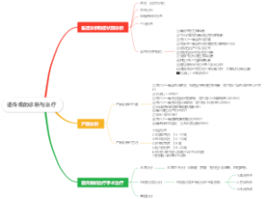 遗传病的诊断与治疗