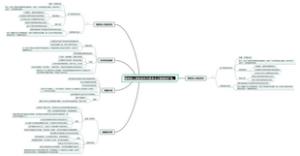 殖民地人民的反抗与资本主义的扩张