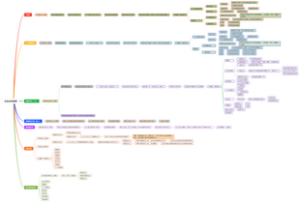 企业的组织形式大全