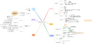 医学-局部血液循环障碍思维导图