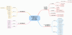 物业服务中心标识标牌标准化管理