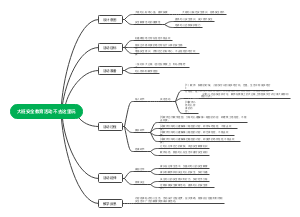 幼儿园安全教育思维导图
