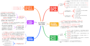 第八章 发展全过程人民民主