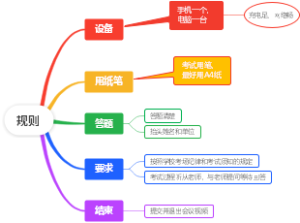 线上考试规则