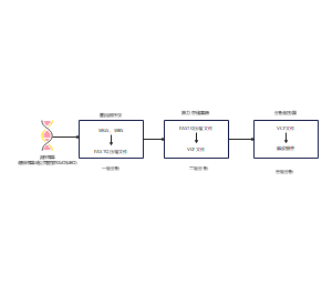 基因测序流程
