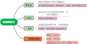 膀胱刺激征