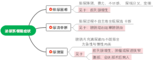 泌尿系梗阻症状