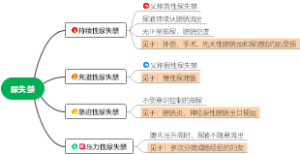 尿失禁思维导图