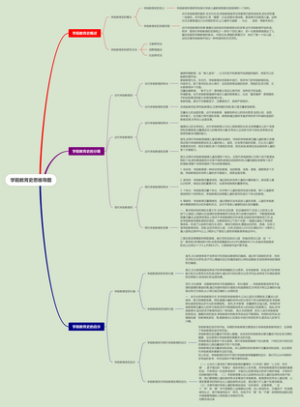 学前教育史思维导图