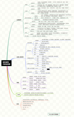 哈利波特内容全梳理