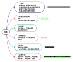 推荐书籍思维导图