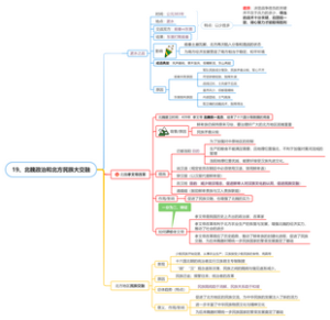19课 北魏政治和北方民族大交融
