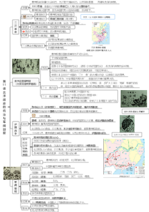 第11课北洋政府的统治与军阀割据