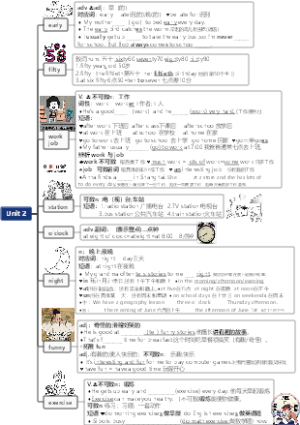 初中英语Unit 2单词思维导图