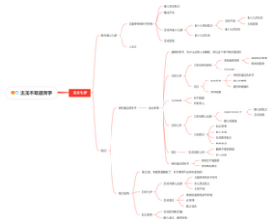语文文言文-王戎不取道旁李