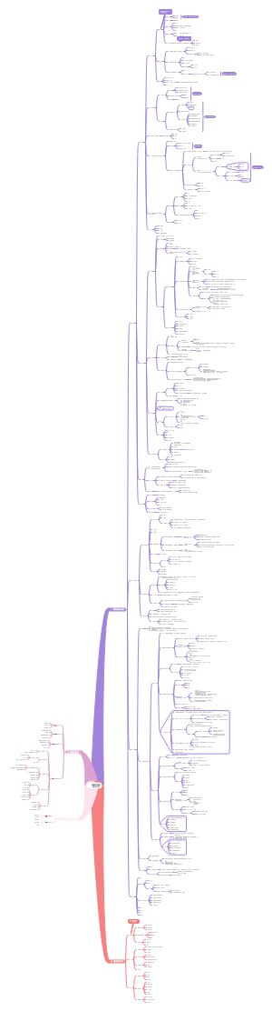 细胞生物学复习