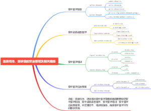 温泉泡池、游泳馆的安全管理及相关措施