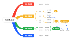 沁园春.长沙(1)
