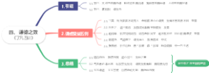 四、谦德之效《了凡四训》