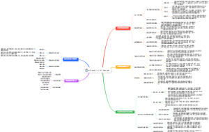新房装修注意事项
