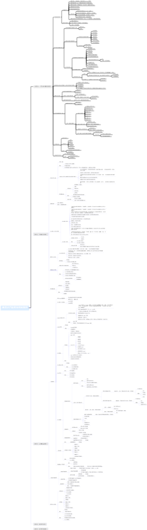 海四达产品开发控制程序