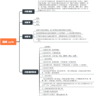 脂类思维导图