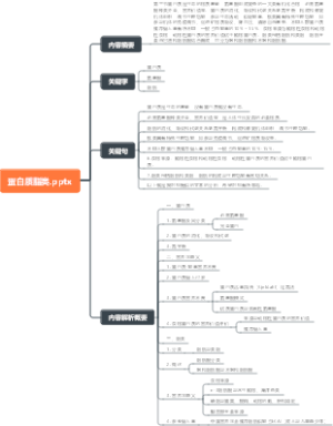 蛋白质脂类思维导图
