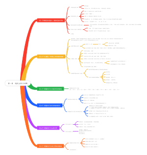 历史第一章  先秦至秦汉时期