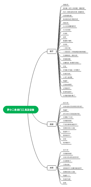 管理-罗小二各部门工具