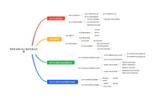 青少年心理学与就业问题思维导图
