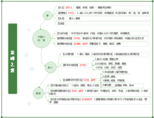 亲情思维导图