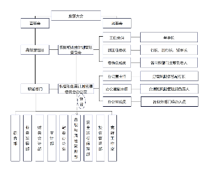 银行股东大会结构图