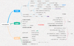 股票-交易之道趋势跟踪