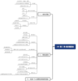 光泉-程前访谈“酒吧赛道”跳海酒馆梁二狗