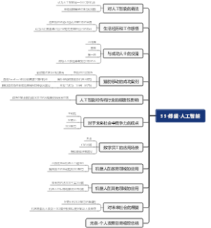 光泉-程前访谈第一代互联网产品经理傅盛聊“人工智能”