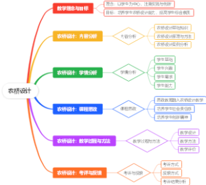 农桥设计